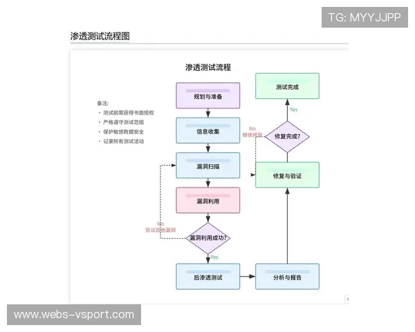 创新周期内AI大模型已渗透至赛事内容的策采编播全流程